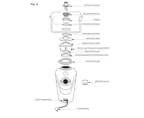 Измельчитель отходов Paulmark Fission F-1000