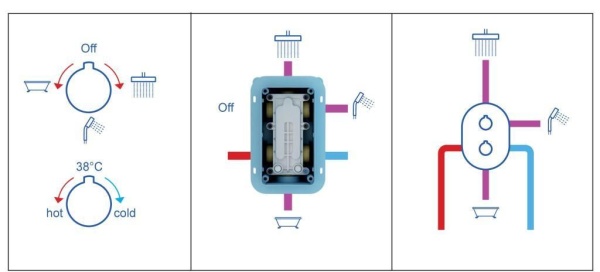 Смеситель для душа на 3 выхода Ravak Chrome X070075 встраиваемый в стену 
с термостатом хром
