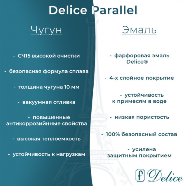Чугунная ванна пристенная Delice Parallel DLR220506-AS 180x80 прямоугольная цвет белый