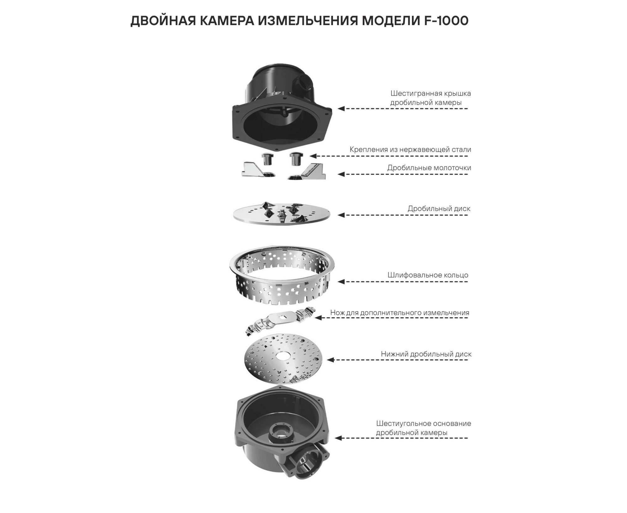 Измельчитель отходов Paulmark Fission F-1000