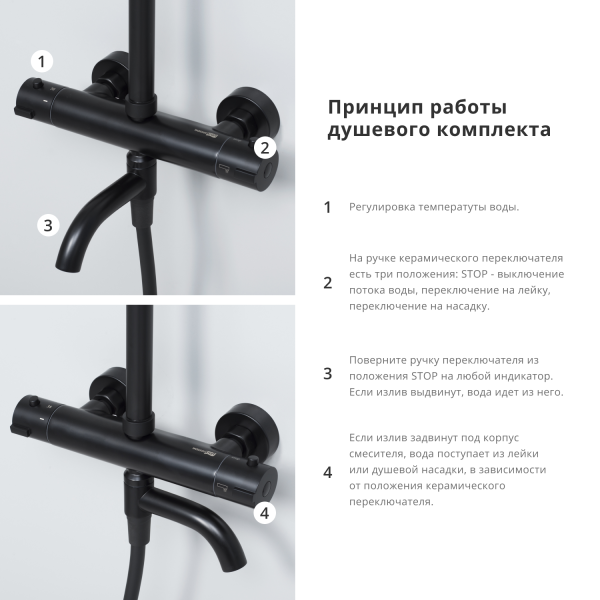 Душевая система со смесителем Wasserkraft  A28801 монтаж настенная с термостатом черный
