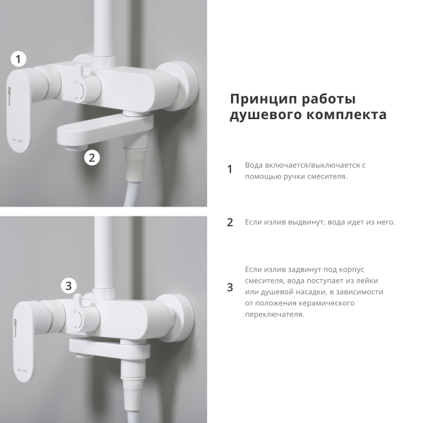 Душевая система со смесителем Wasserkraft Mindel A18501 монтаж настенная без термостата белый