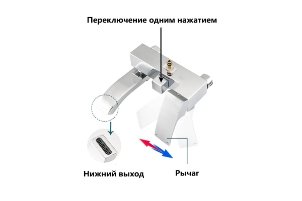Душевая система со смесителем ALMAes Turia SDI-1820 монтаж настенная без термостата хром