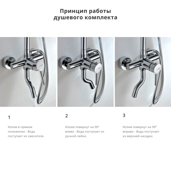 Душевая система со смесителем Wasserkraft  A14401 монтаж настенная без термостата хром