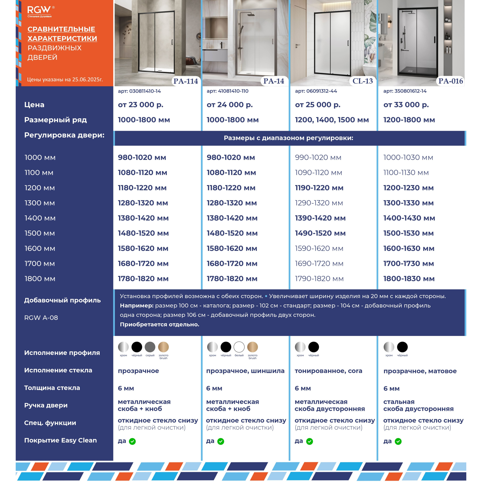 Душевая дверь RGW Classic CL-13 06091314-31 140 см стекла тонированные, профиль хром